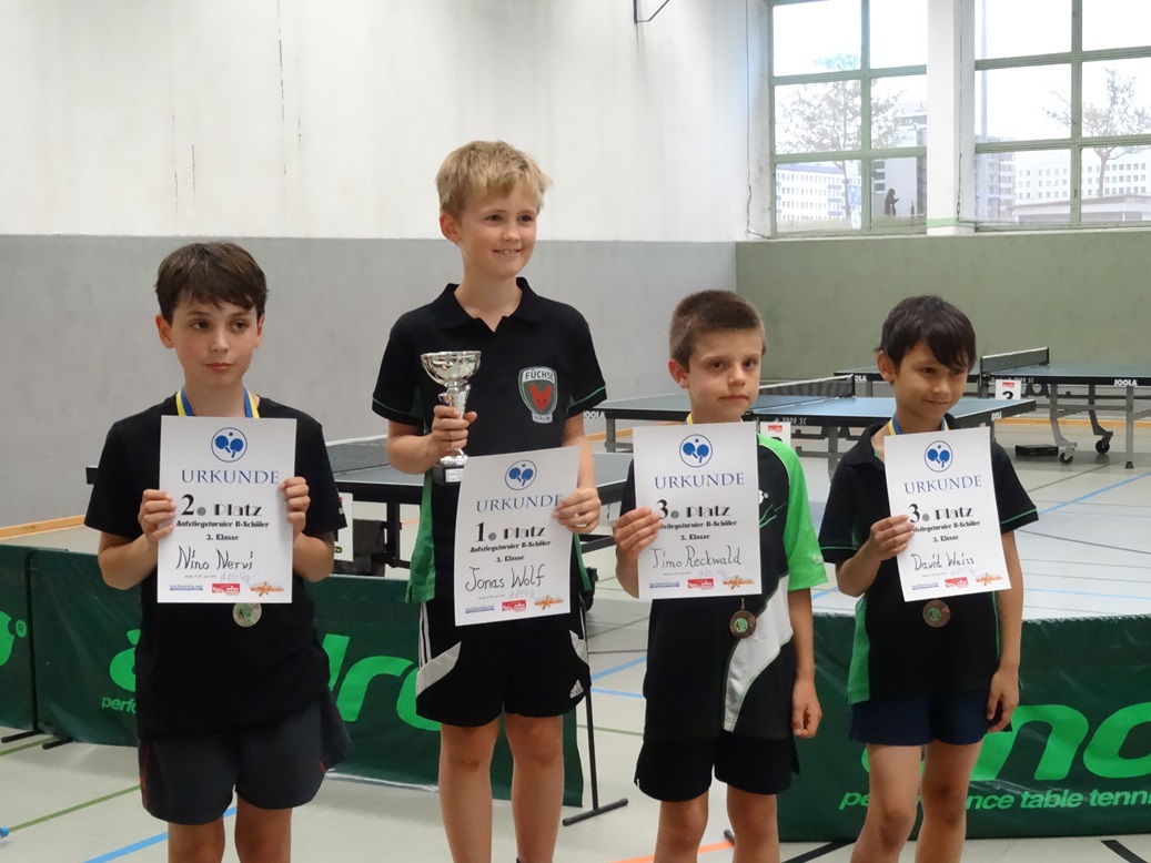 Die Sieger der 3. Klasse B-Schüler Die Sieger der 3. Klasse B-Schüler